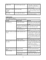 Preview for 21 page of DeLonghi ECAM45.32X Instructions For Use Manual