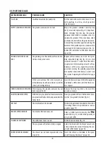 Preview for 24 page of DeLonghi ECAM45.76 Series Instructions For Use Manual