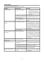 Preview for 26 page of DeLonghi ECAM45.76 Series Instructions For Use Manual