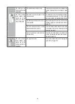 Preview for 27 page of DeLonghi ECAM45.76 Series Instructions For Use Manual