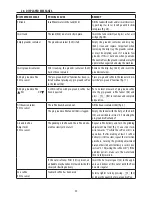 Preview for 25 page of DeLonghi ECAM51X.55 series Instructions For Use Manual