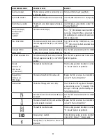 Preview for 26 page of DeLonghi ECAM51X.55 series Instructions For Use Manual