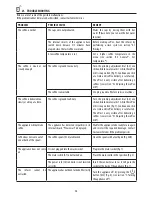 Preview for 27 page of DeLonghi ECAM51X.55 series Instructions For Use Manual