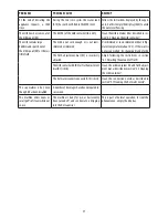 Preview for 28 page of DeLonghi ECAM51X.55 series Instructions For Use Manual