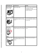 Preview for 28 page of DeLonghi ECAM65*.55 series Instructions For Use Manual