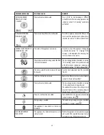 Preview for 29 page of DeLonghi ECAM65*.55 series Instructions For Use Manual