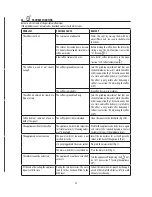 Preview for 30 page of DeLonghi ECAM65*.55 series Instructions For Use Manual