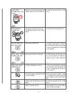 Preview for 27 page of DeLonghi ECAM65X.55 Instructions For Use Manual