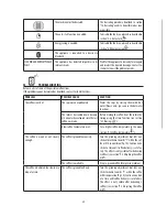 Preview for 28 page of DeLonghi ECAM65X.55 Instructions For Use Manual