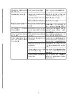 Preview for 29 page of DeLonghi ECAM65X.55 Instructions For Use Manual