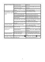 Preview for 12 page of DeLonghi ECI341 Instructions For Use Manual