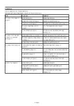 Preview for 12 page of DeLonghi ECO311 Instructions For Use Manual