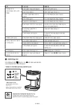 Preview for 13 page of DeLonghi ECO311 Instructions For Use Manual