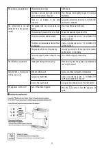 Preview for 22 page of DeLonghi ECO311 Instructions For Use Manual