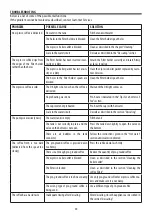 Preview for 12 page of DeLonghi ECP31.21 Manual