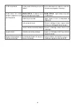 Preview for 21 page of DeLonghi ECP31.21 Manual