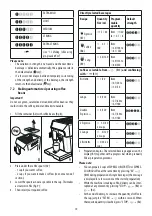 Предварительный просмотр 10 страницы DeLonghi ELETTA CAPPUCCINO EVO ECAM46.86X Instructions For Use Manual