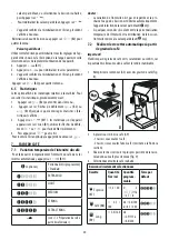 Предварительный просмотр 30 страницы DeLonghi ELETTA CAPPUCCINO EVO ECAM46.86X Instructions For Use Manual