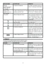 Предварительный просмотр 43 страницы DeLonghi ELETTA CAPPUCCINO EVO ECAM46.86X Instructions For Use Manual