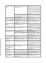 Preview for 18 page of DeLonghi Eletta ECAM45.760.W Manual