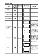 Preview for 4 page of DeLonghi EO-1200.1 Instructions For Use Manual