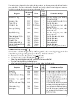 Preview for 7 page of DeLonghi EO-1200.1 Instructions For Use Manual