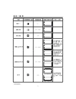 Предварительный просмотр 5 страницы DeLonghi EO1200 Series Instructions Manual