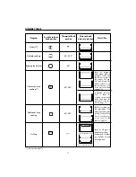 Предварительный просмотр 13 страницы DeLonghi EO1200 Series Instructions Manual