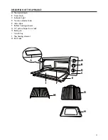 Предварительный просмотр 3 страницы DeLonghi EO1260 Instructions For Use Manual