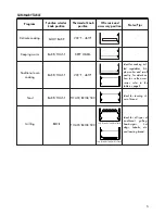 Предварительный просмотр 5 страницы DeLonghi EO1260 Instructions For Use Manual