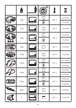 Preview for 81 page of DeLonghi EO14 Series Manual