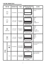 Предварительный просмотр 9 страницы DeLonghi EO141150 Manual