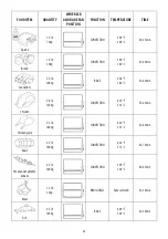 Preview for 23 page of DeLonghi EO141164 Manual