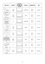 Preview for 24 page of DeLonghi EO141164 Manual