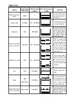 Предварительный просмотр 5 страницы DeLonghi EO2058 Instructions For Use Manual