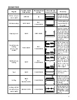 Предварительный просмотр 5 страницы DeLonghi EO2060 Instructions Manual