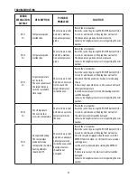 Preview for 24 page of DeLonghi EO241150 Manual