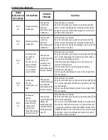 Предварительный просмотр 14 страницы DeLonghi EO241250 User Manual