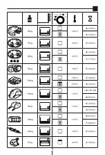 Preview for 85 page of DeLonghi EO2435 Instructions For Use Manual