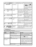 Preview for 18 page of DeLonghi ESAM 04.110 Instructions Manual