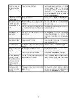 Preview for 19 page of DeLonghi ESAM 04.110 Instructions Manual