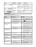 Preview for 19 page of DeLonghi ESAM 04.120 Instructions For Use Manual