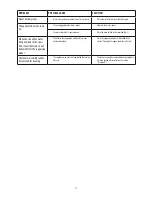 Preview for 20 page of DeLonghi ESAM 04.120 Instructions For Use Manual