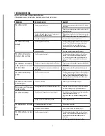 Preview for 21 page of DeLonghi ESAM 04.320 Owner'S Manual