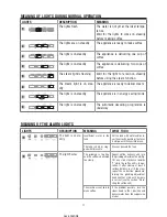 Preview for 19 page of DeLonghi ESAM 2200 Instructions For Use Manual