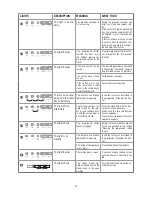 Preview for 20 page of DeLonghi ESAM 2200 Instructions For Use Manual