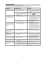 Preview for 21 page of DeLonghi ESAM 2200 Instructions For Use Manual