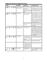 Preview for 20 page of DeLonghi ESAM 4000 Instructions Manual