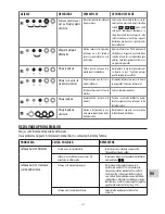 Preview for 21 page of DeLonghi ESAM 4000 Instructions Manual