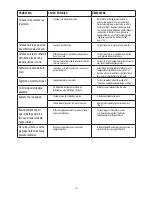 Preview for 22 page of DeLonghi ESAM 4000 Instructions Manual